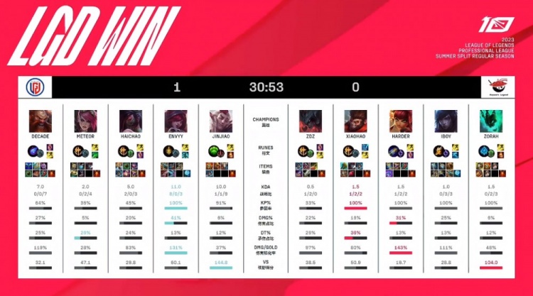 高位压迫体 高位压迫体